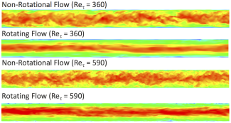 Rotating turbulence